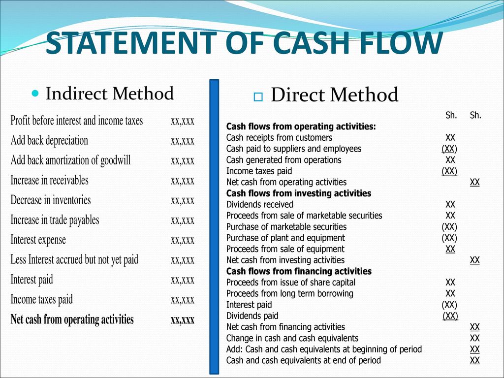 cash flow direct method investing activities on cash